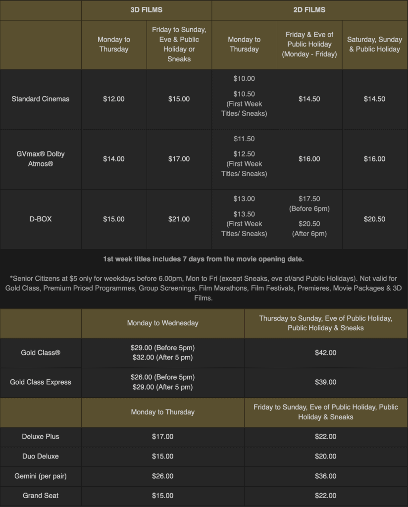 GV ticket prices (as of 7 Apr 2022)